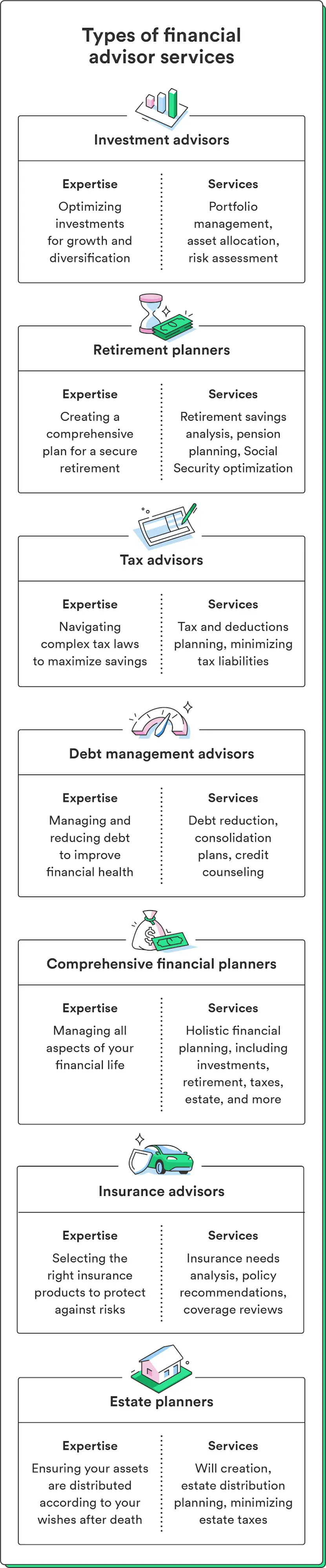 Seven icons represent different types of financial advisors and their purpose.