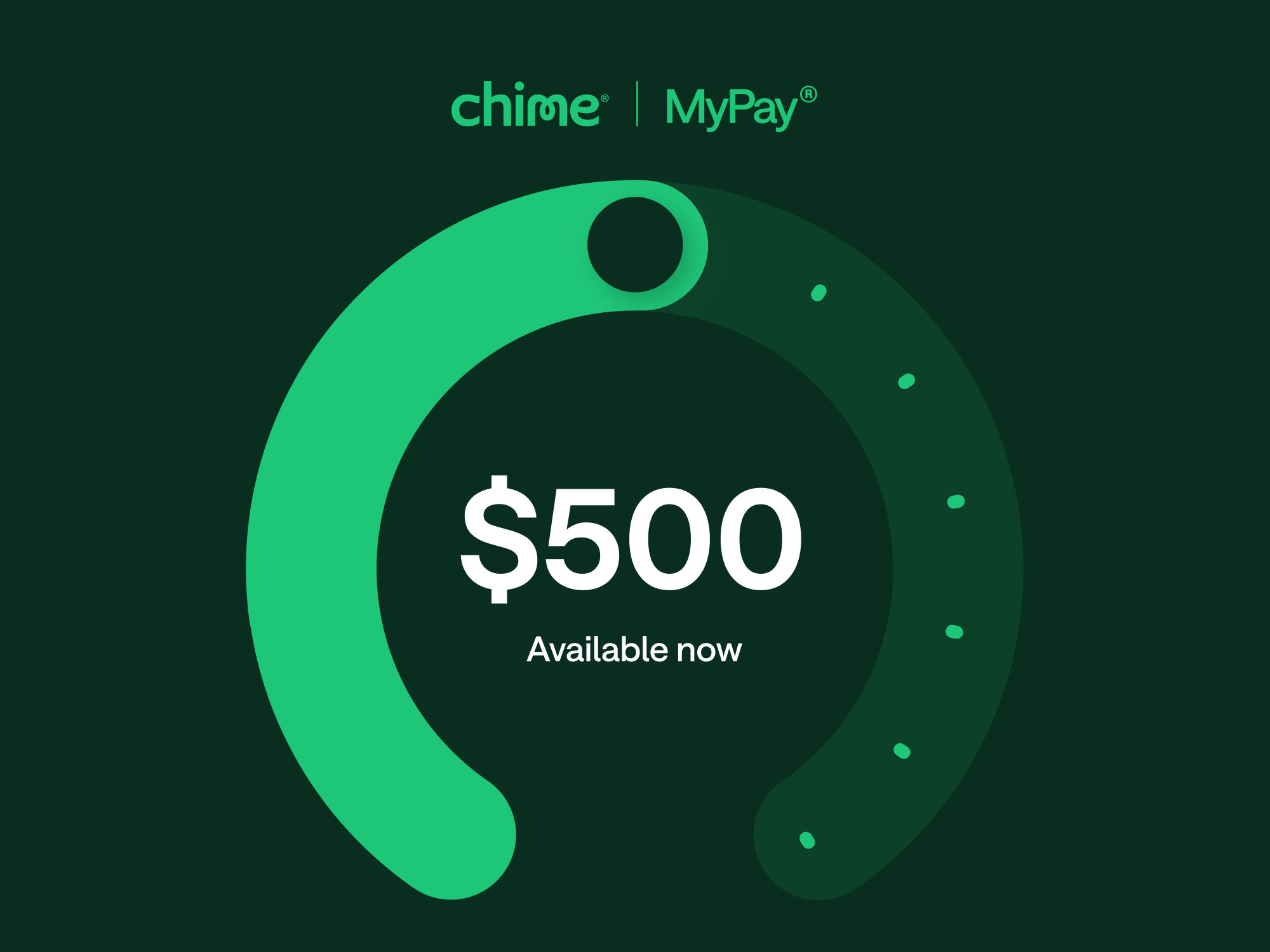 Chime MyPay graphic showing a green circular gauge on a dark green background with "$500 Available now" in white text.