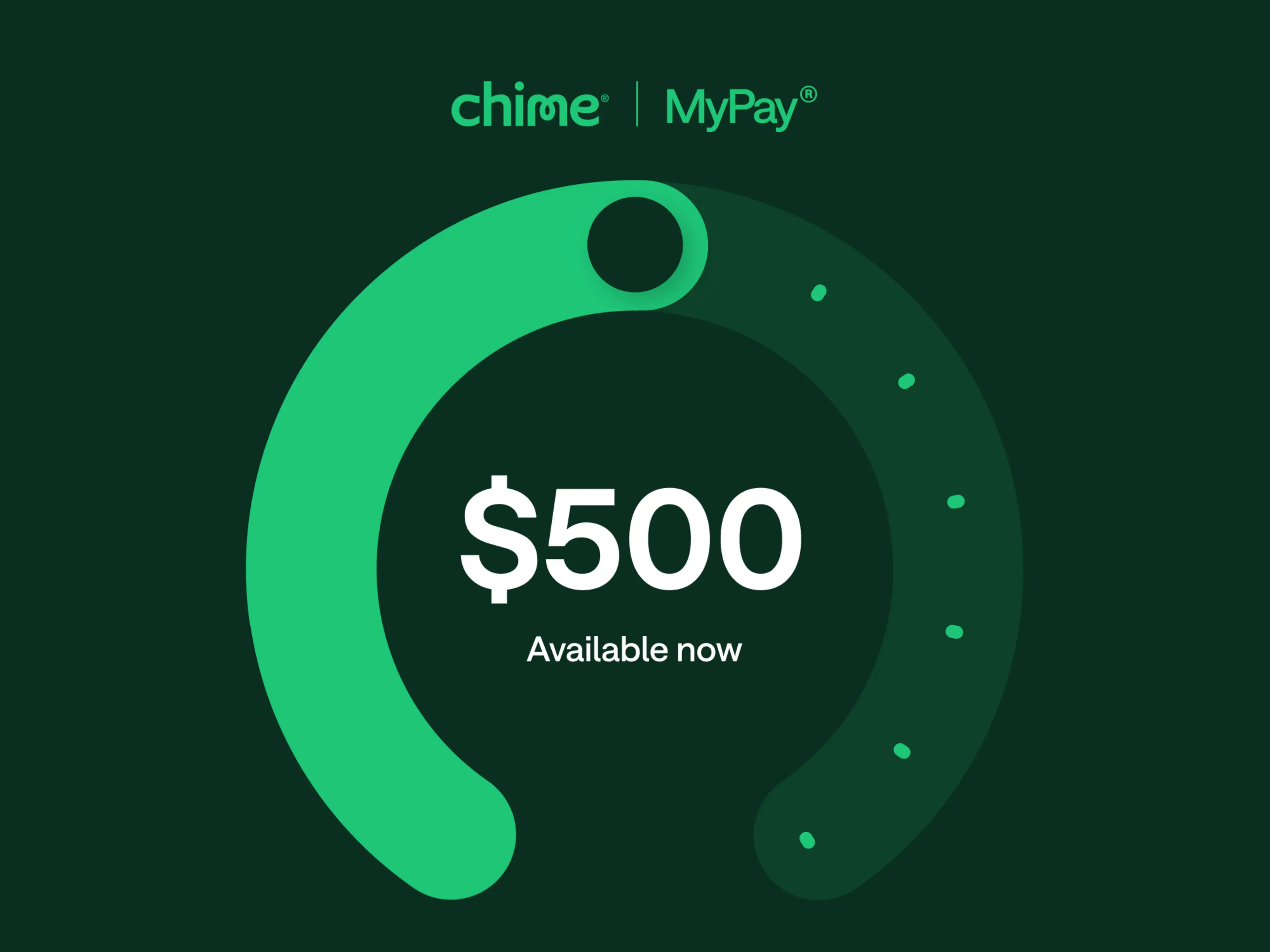 Chime MyPay graphic showing a green circular gauge on a dark green background with "$500 Available now" in white text.