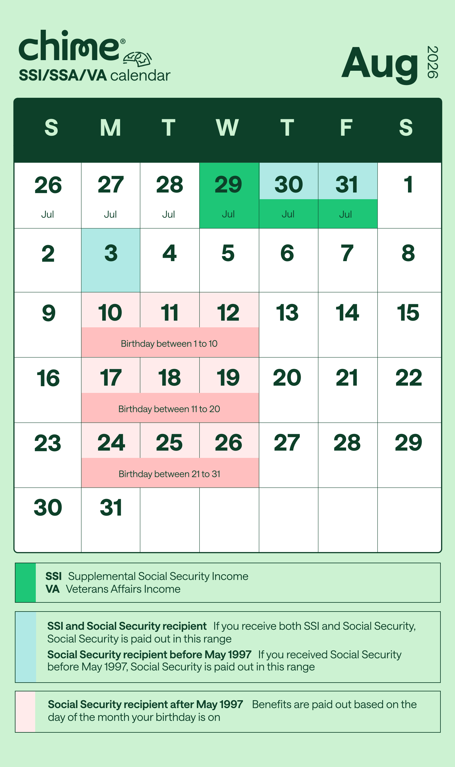 Chime's August 2026 schedule for SSI, SSA, and VA government benefits.