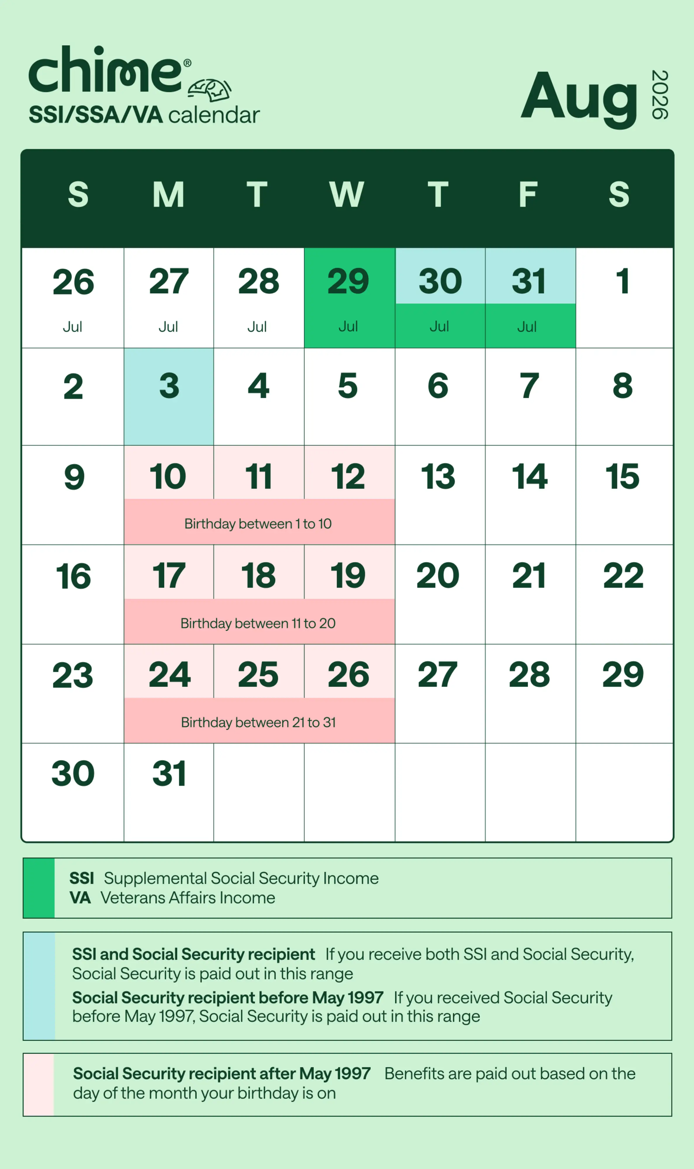 Chime's August 2026 schedule for SSI, SSA, and VA government benefits.
