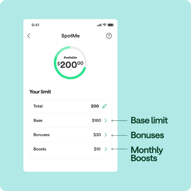 A graphic displaying the difference between a SpotMe base limit, Boost, and bonus within the Chime app.