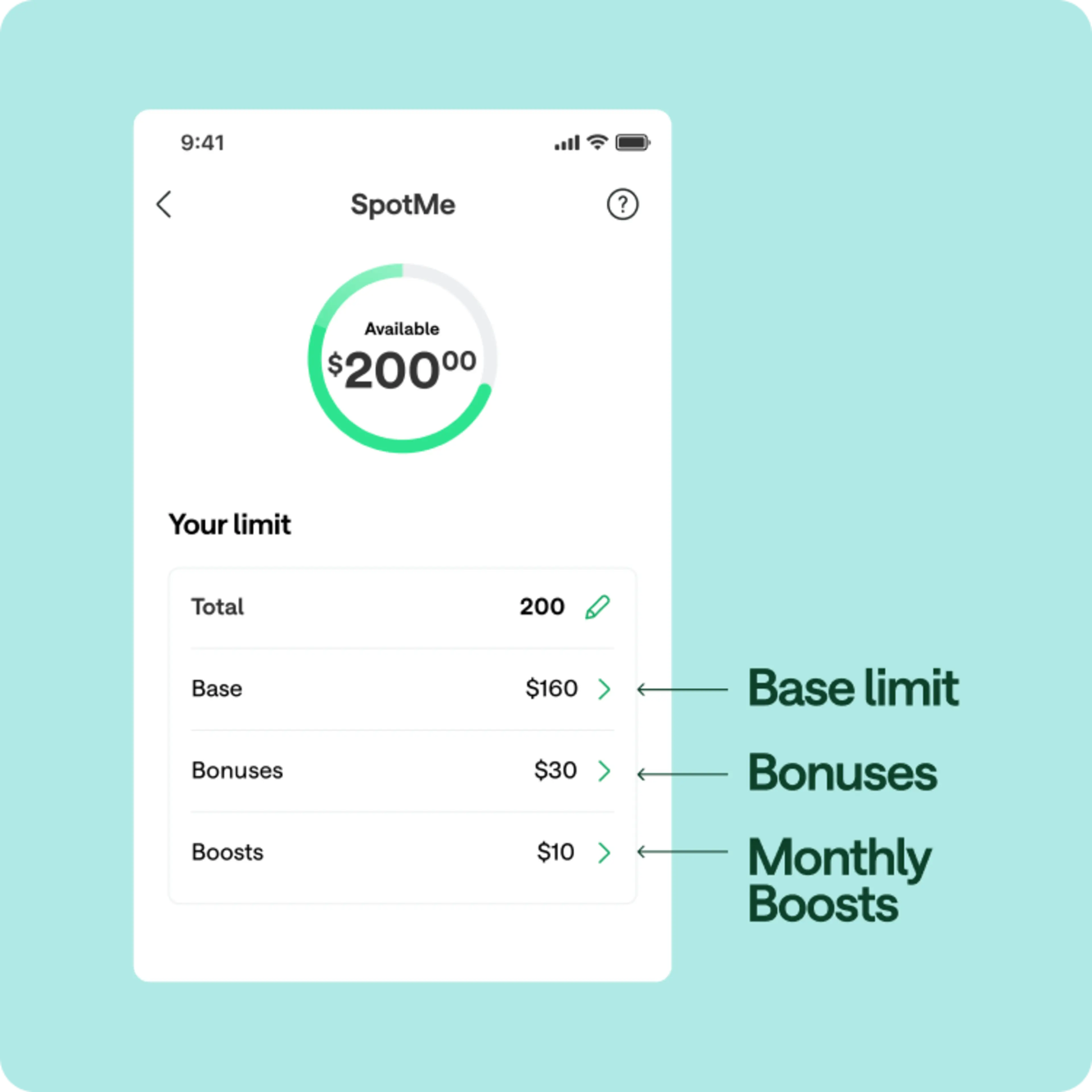 A graphic displaying the difference between a SpotMe base limit, Boost, and bonus within the Chime app.