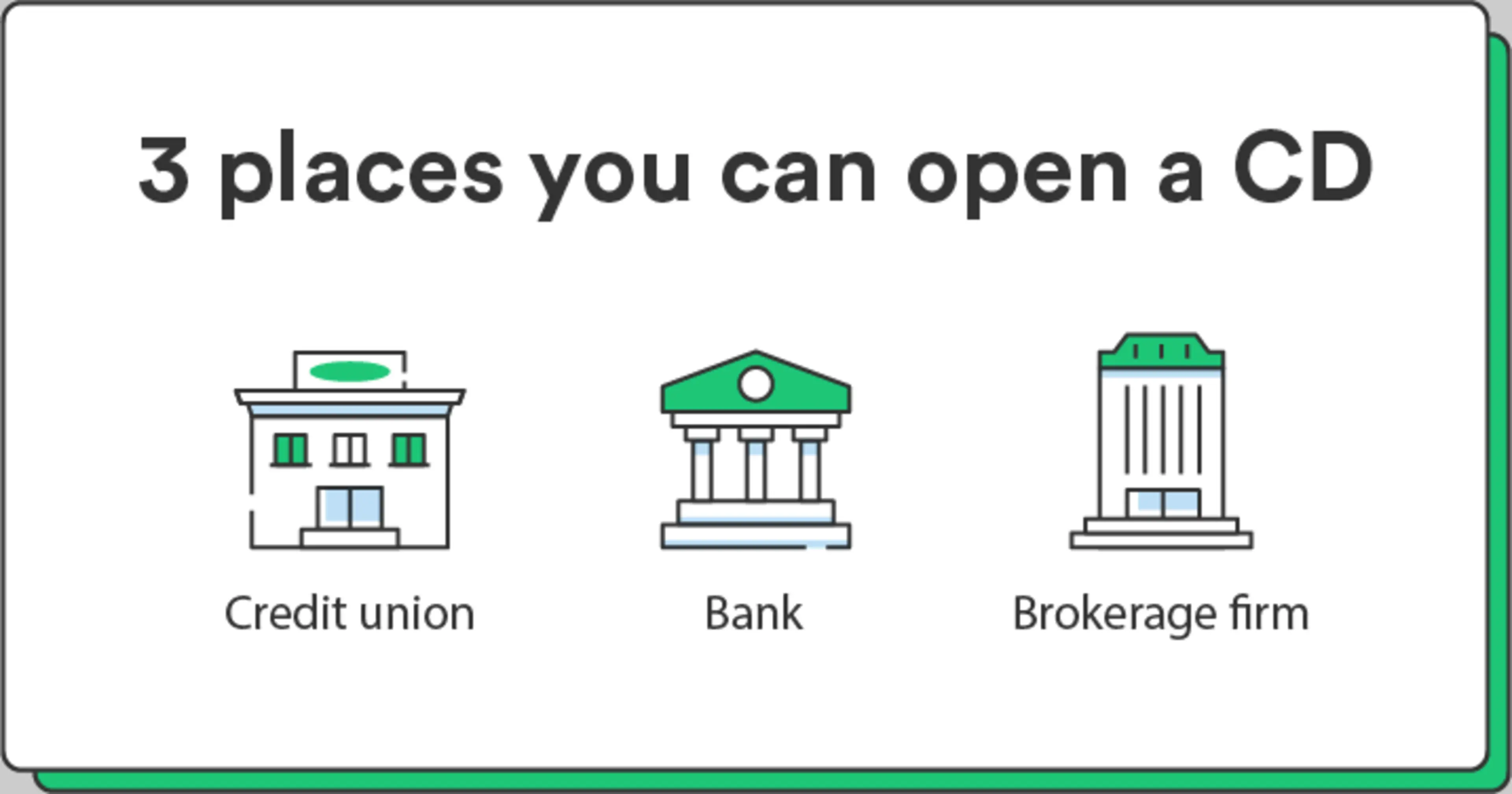 Three illustrations accompany a list of three places where you can open a CD.