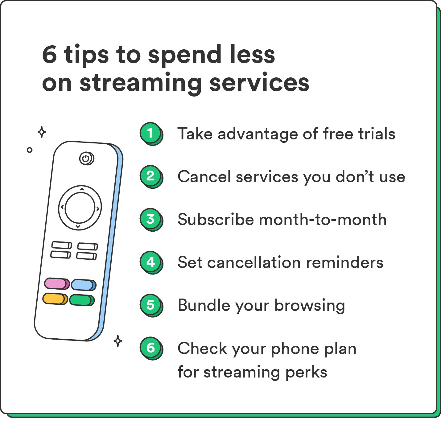 An illustrated remote control accompanies a list of six tips for how to save money on streaming services.