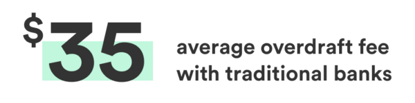 Average overdraft fee in America