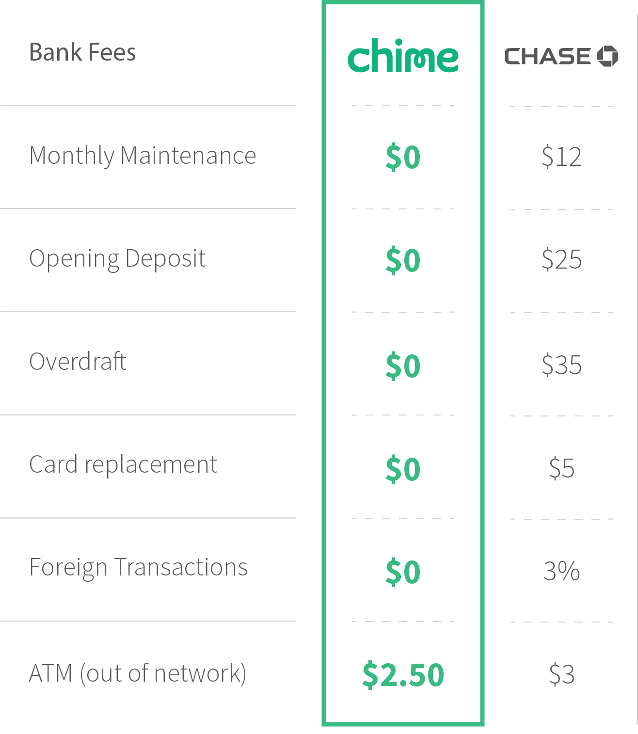 Chase Bank Fees (Updated 24) - What to Know and How to Avoid Them