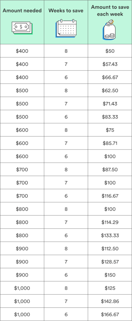 Christmas Gift Saving Table How To Afford Presents In 8 Weeks Or Less