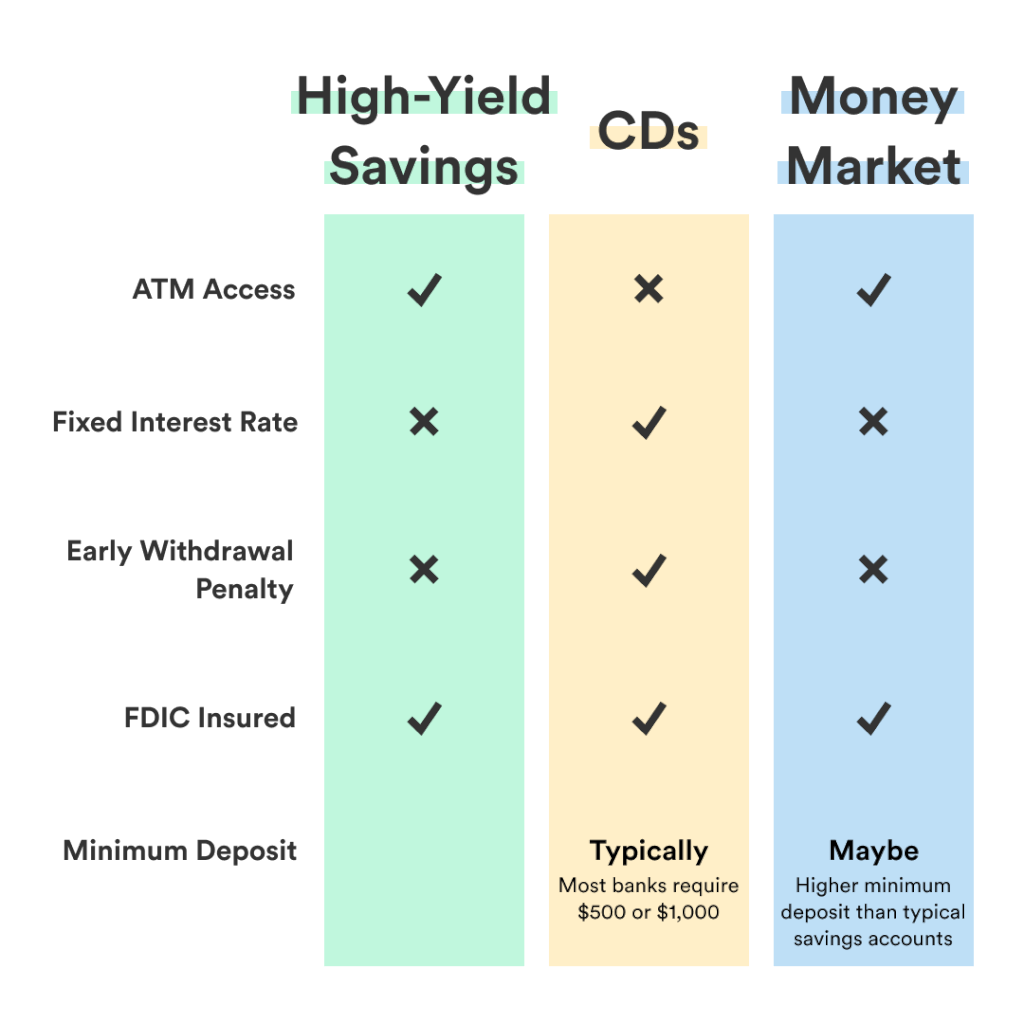 What Is a HighYield Savings Account? And How Do You Get One? Chime
