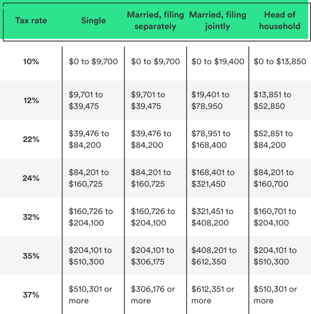 Single Filing Tax Bracket 2025 Rodrigo Lane