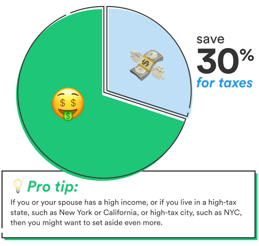 Tax season for freelancers 30% Rule