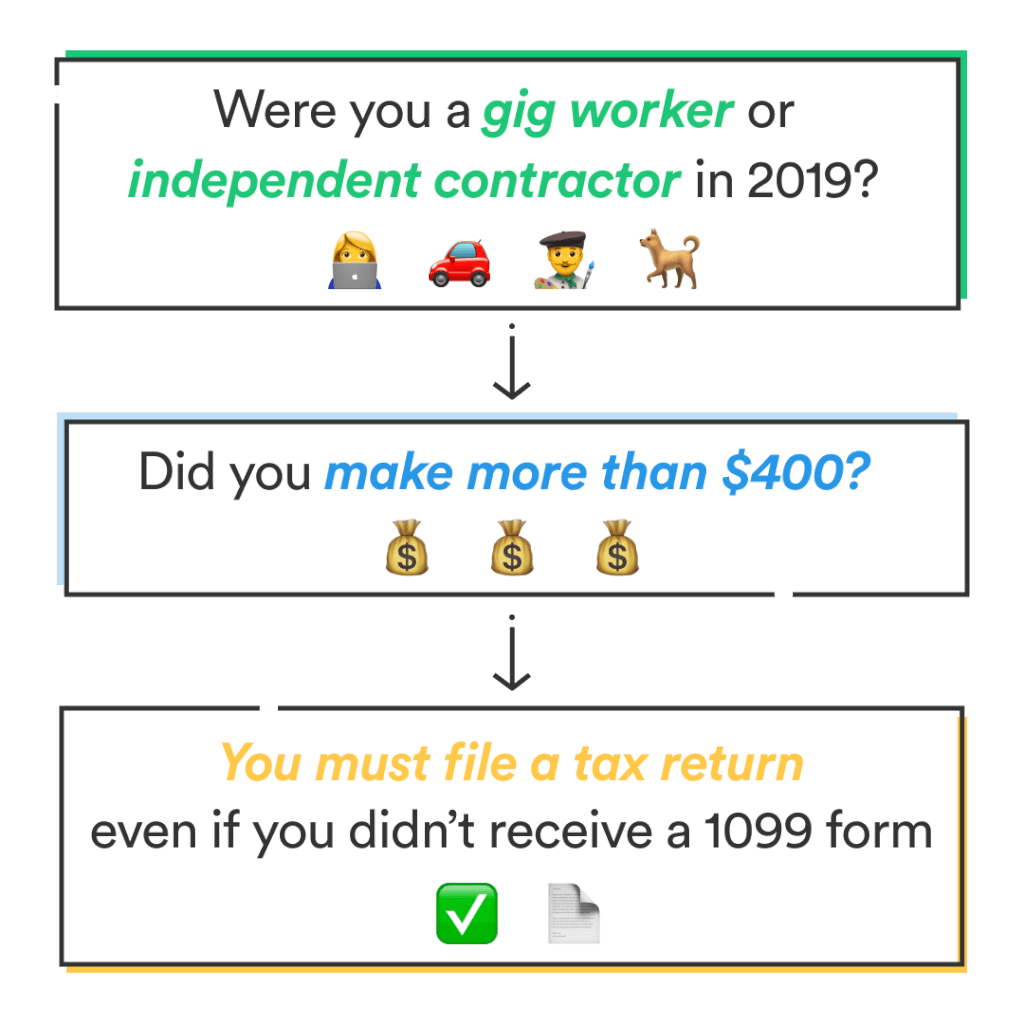 Self Employed Tax Guide 1099