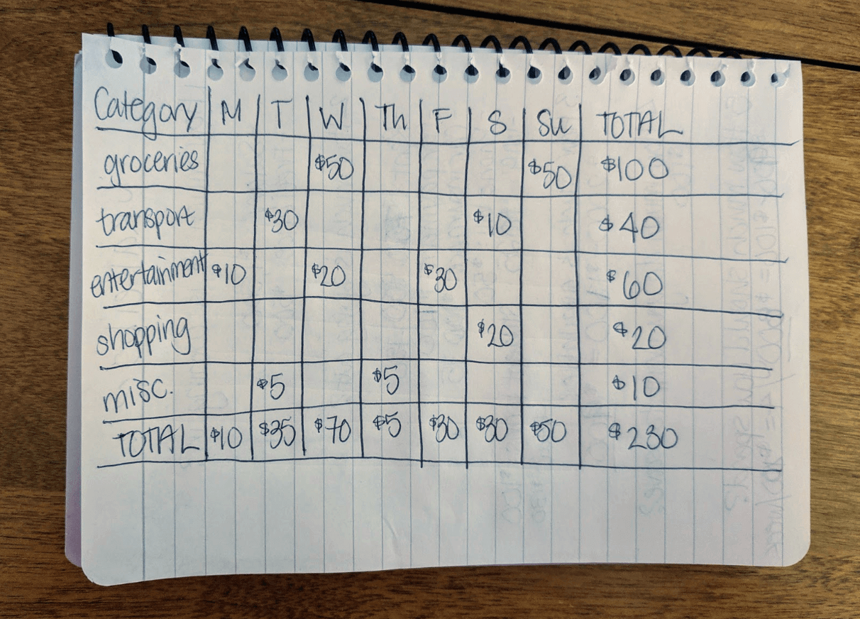 Is Kakeibo the Budgeting Tool You Need? Chime