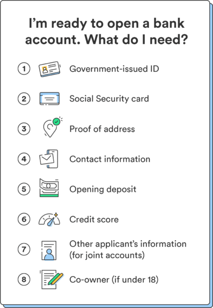 A graphic showcases the information needed to help answer the question, "What do you need to open a bank account?"