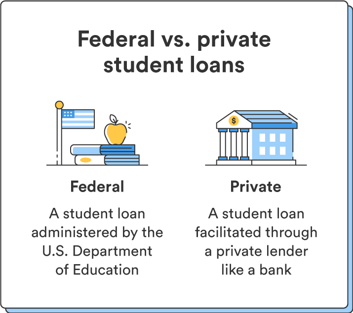 A graphic explains the difference between federal and private student loans.