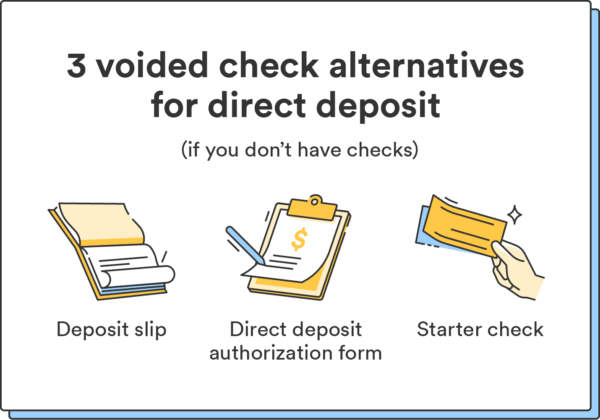 Three illustrations accompany three voided check alternatives for direct deposit. 