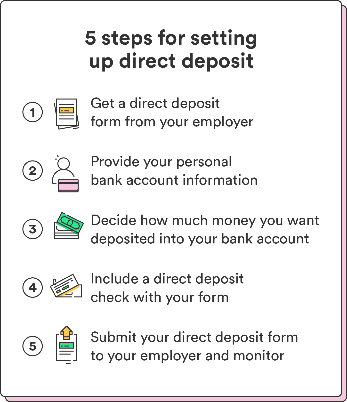 A graphic showcases the five steps of how to set up direct deposit.