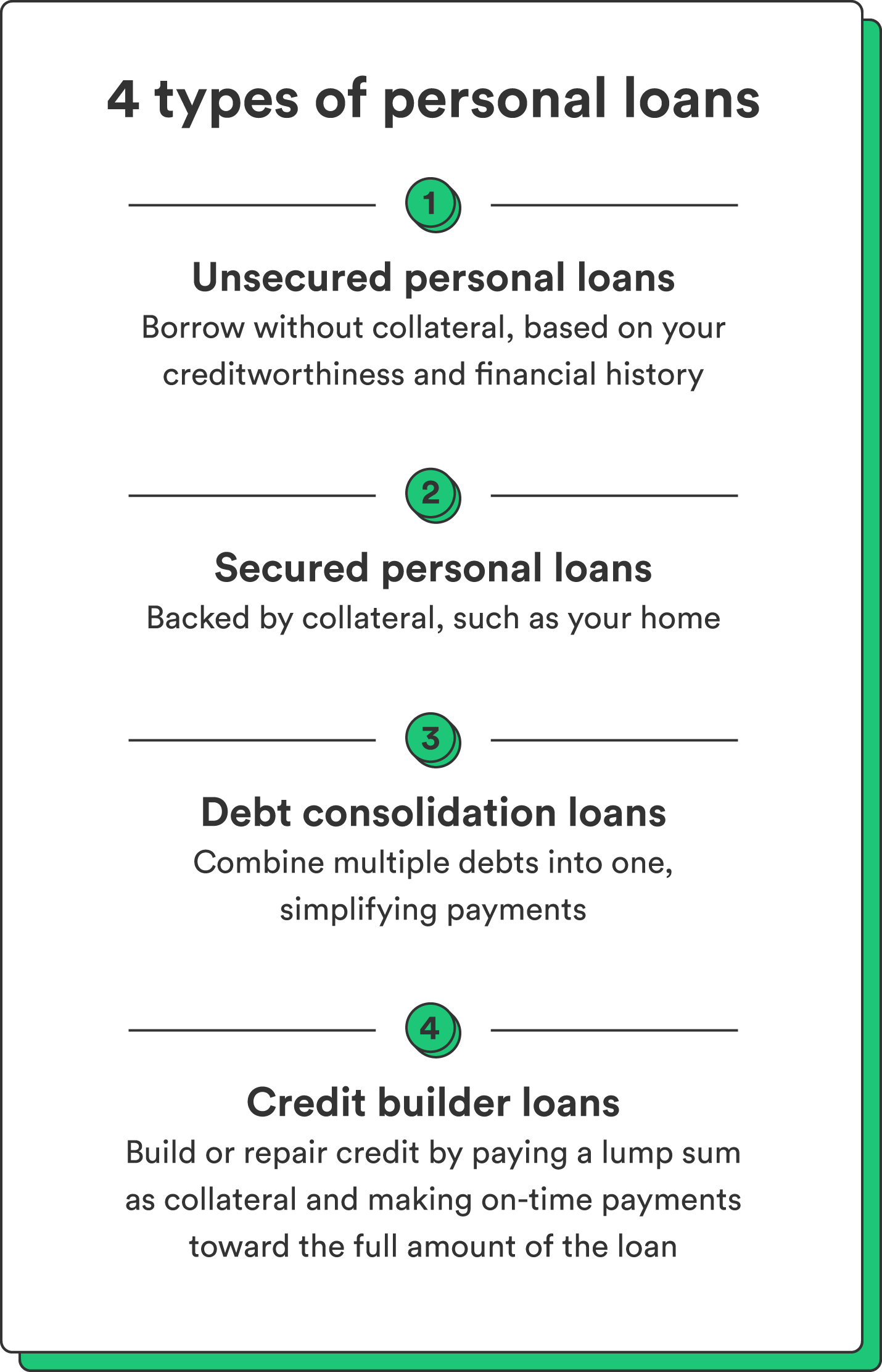 Personal Loans Canada