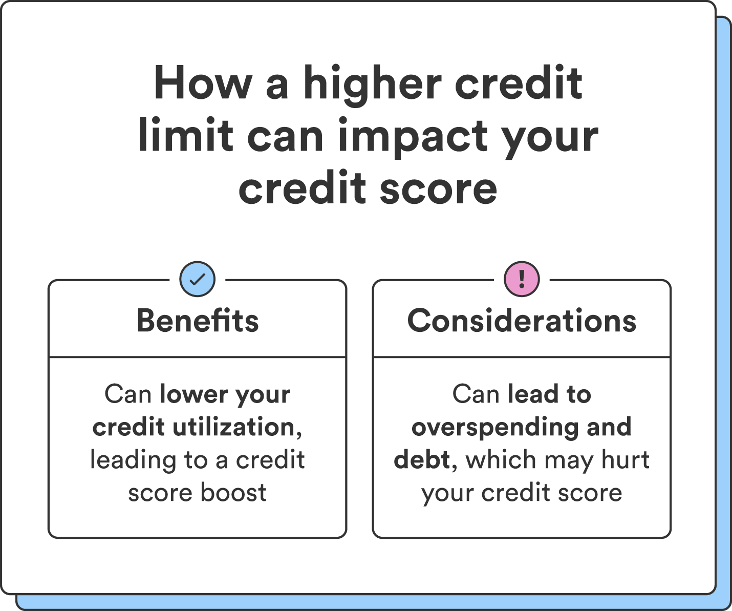 Two illustrated boxes outline the positive and negative ways a higher credit limit can impact your credit score.