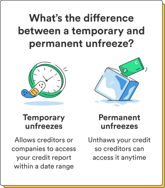 Two illustrated icons accompany the definitions for temporary unfreezes and permanent unfreezes as it relates to how to unfreeze credit.