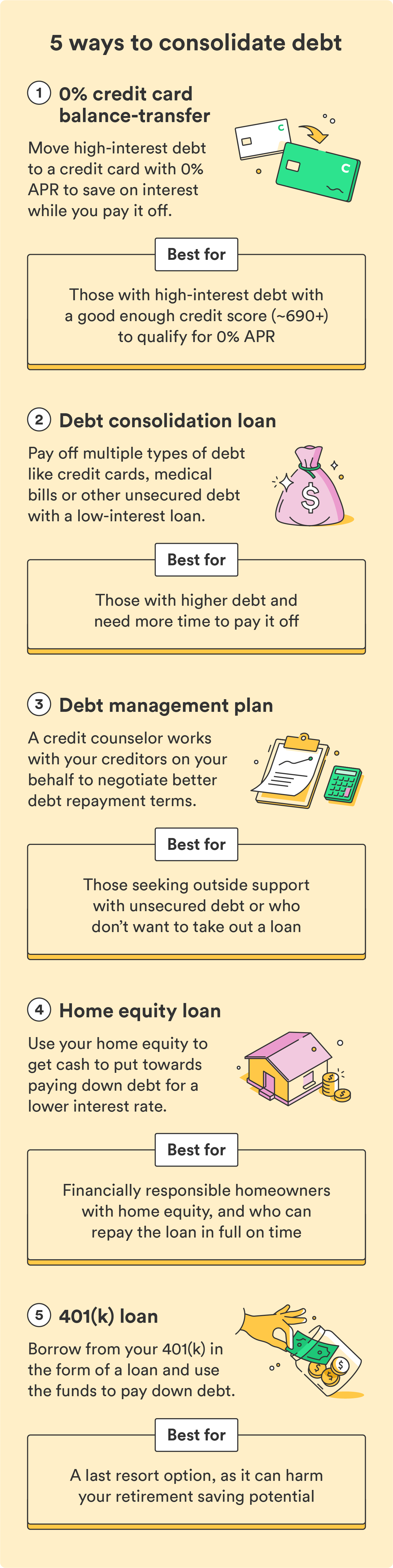 An illustrated chart breaks down five ways to consolidate debt.