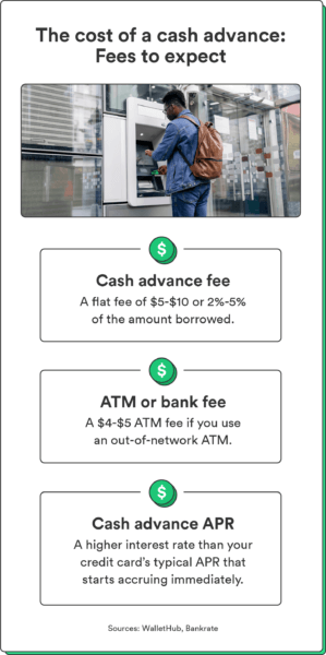 payday loans fast bad credits