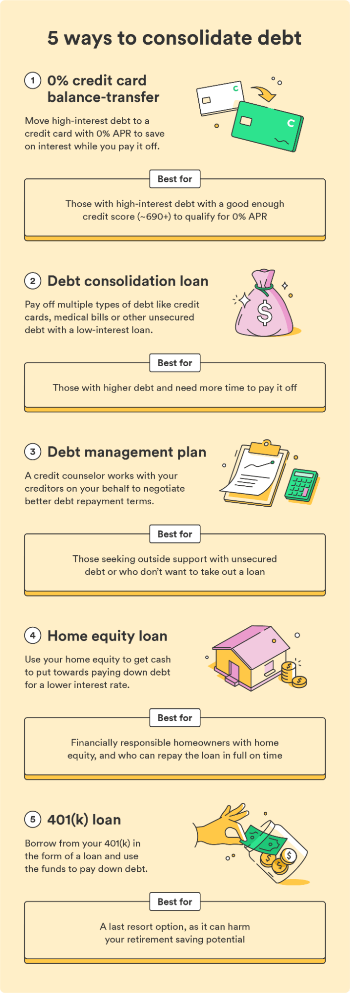 An illustrated chart breaks down five ways to consolidate debt.