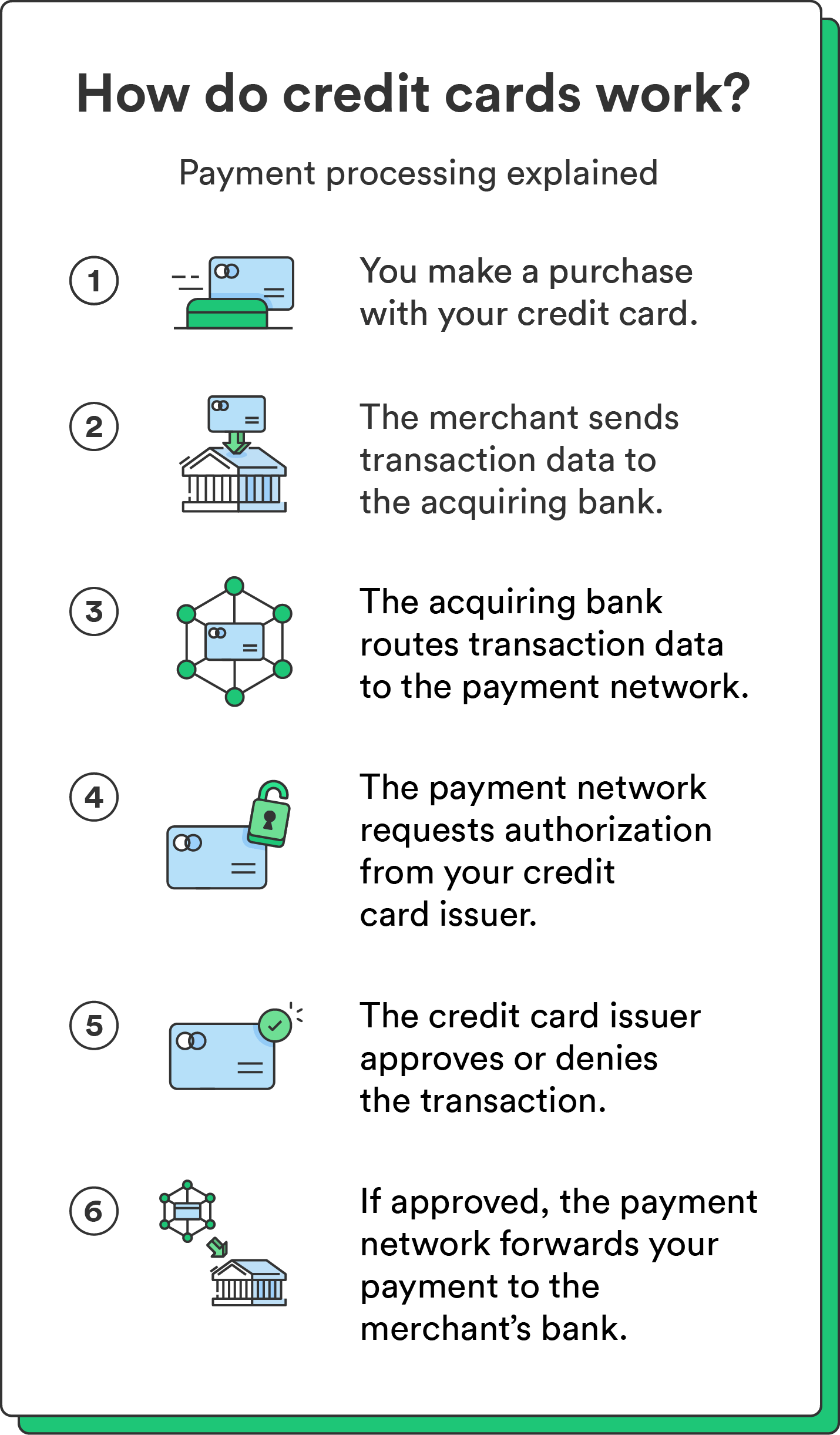 Credit Card: What It Is, How It Works, and How to Get One