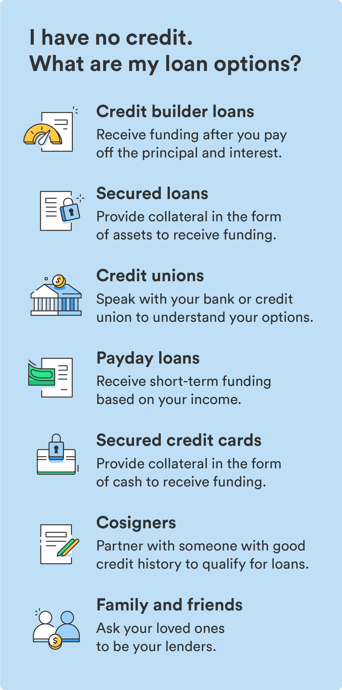 A graphic shows the options you have while researching how to get a loan with no credit. 