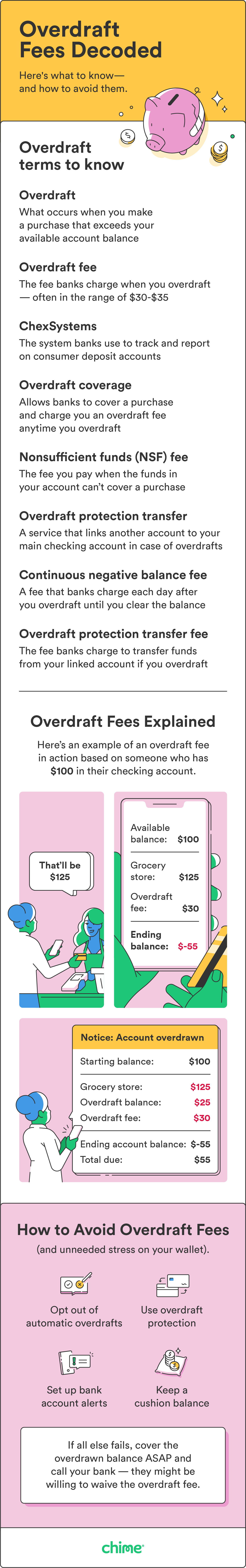 Re-Think NSF and Overdraft Fees - DoubleCheck