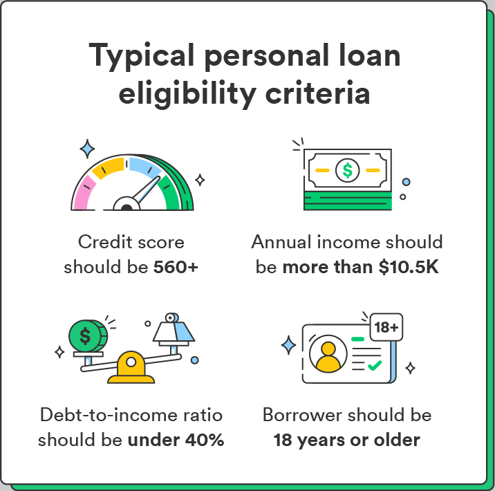 Loan eligibility guidelines