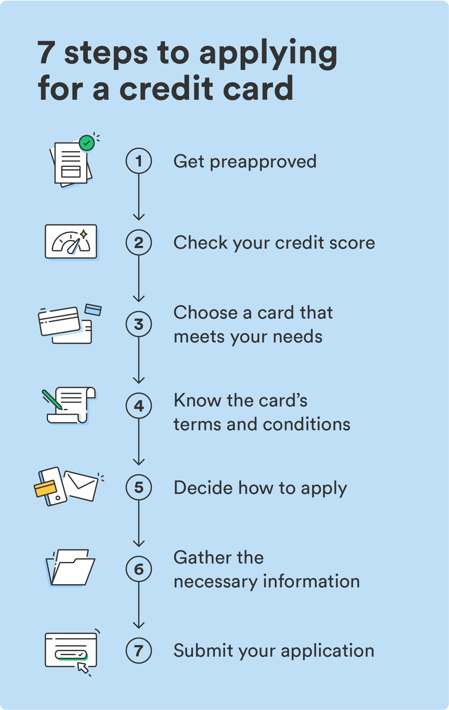 How To Apply For A Credit Card A Step by Step Guide MassyAI