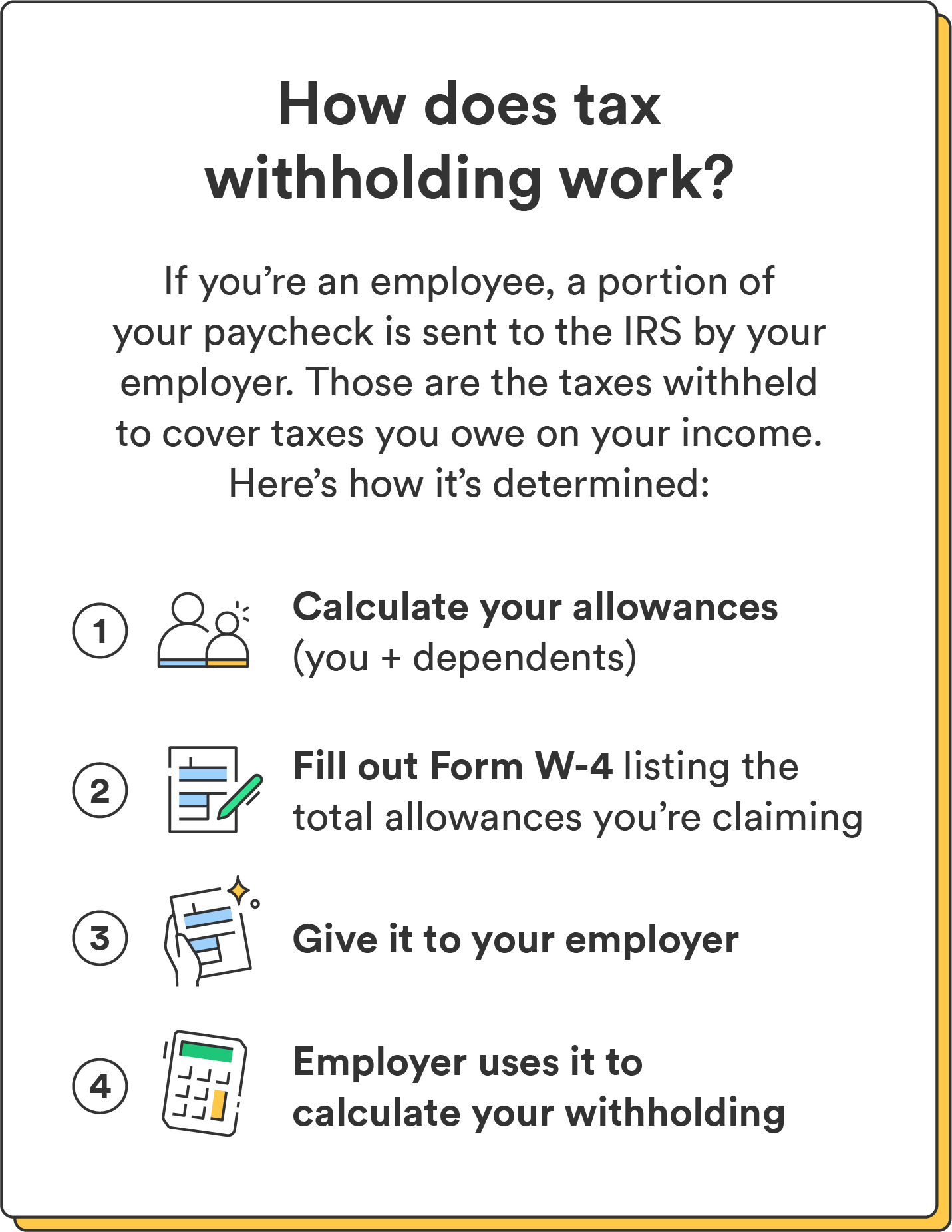 What Is FICA on a Paycheck? FICA Tax Explained - Chime