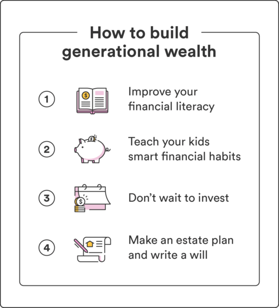 Four illustrated icons accompany a list of four ways to build generational wealth. 