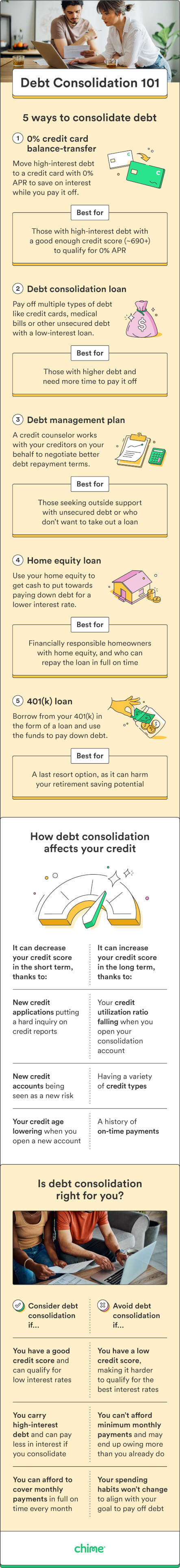 An infographic breaks down what to know about debt consolidation. 