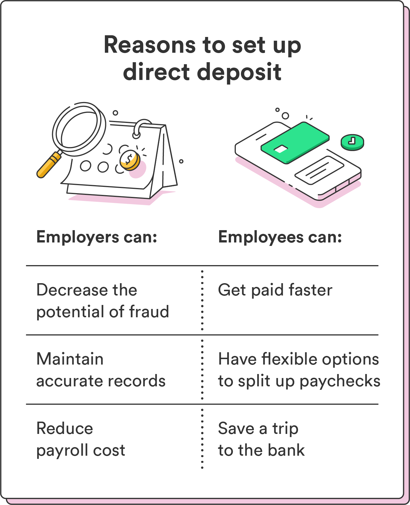  A graphic shows the reasons why you should learn how to set up direct deposit for both employers and employees.