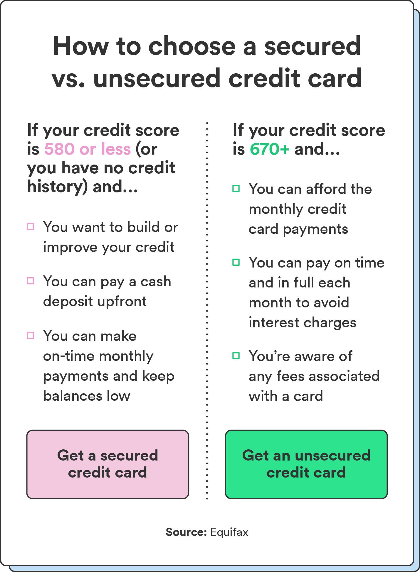 670 Credit Score: Is It Good or Bad?, Credit Cards