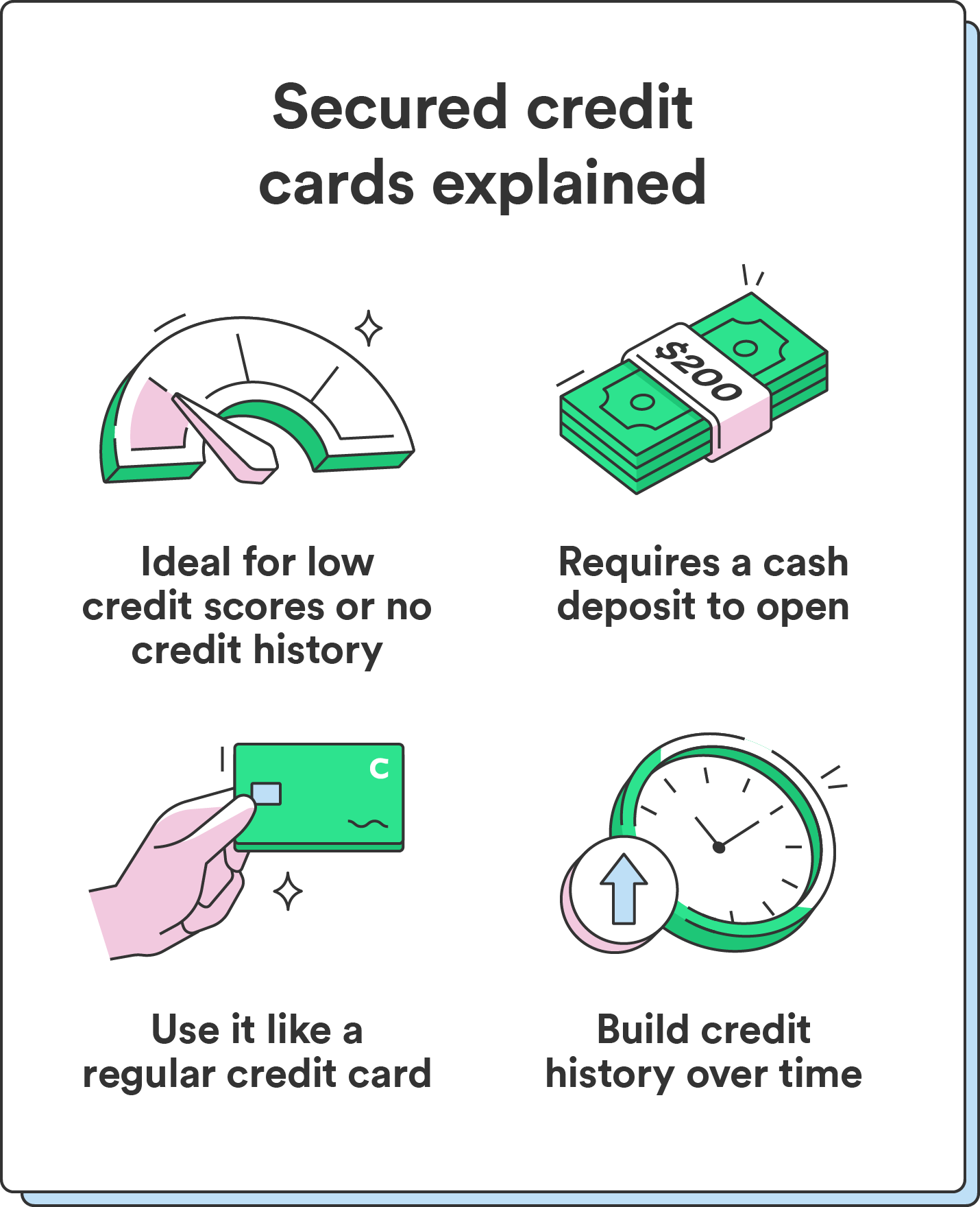 Credit Card: What It Is, How It Works, and How to Get One