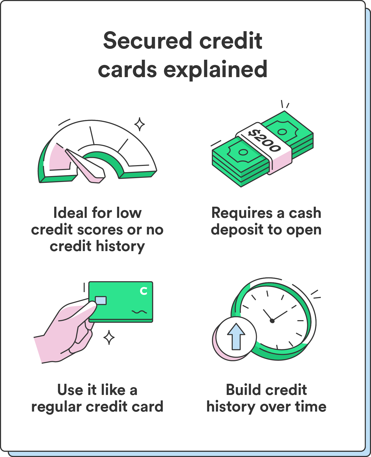 Secured Credit Card Vs Unsecured Credit Card Chime
