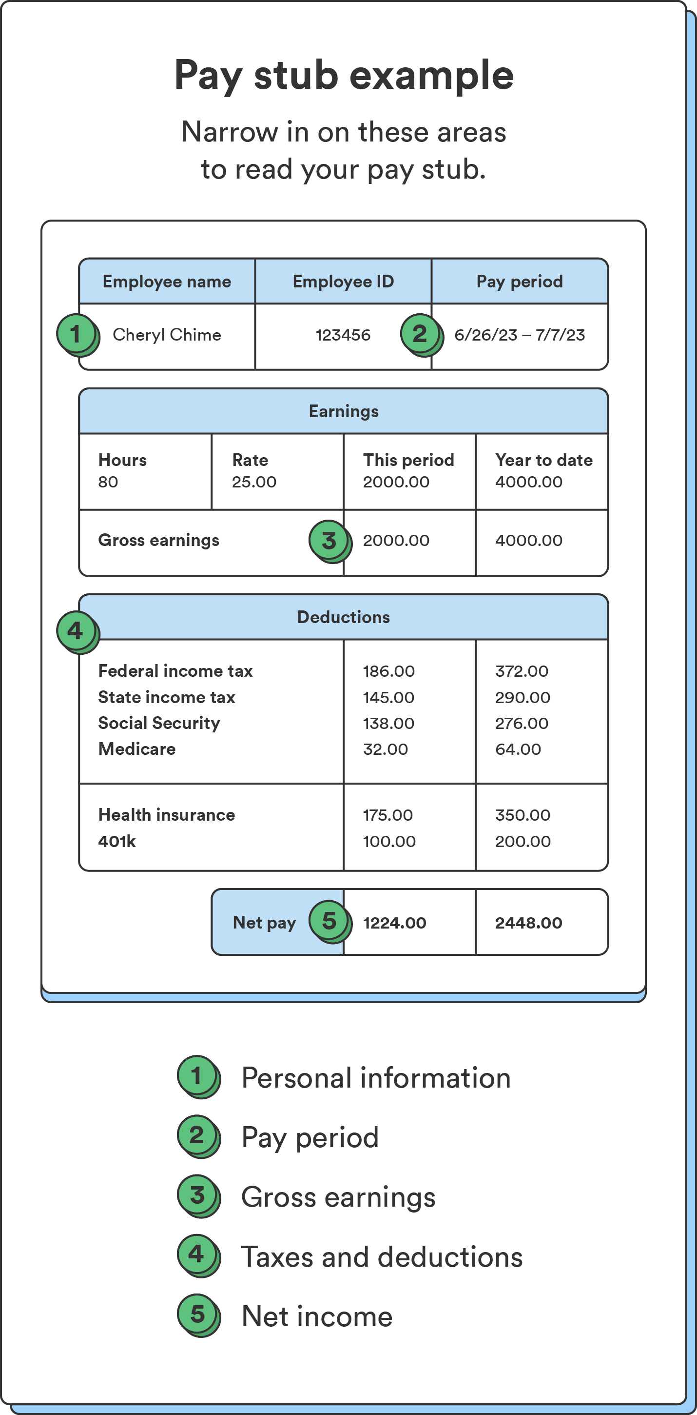 What Is FICA on a Paycheck? FICA Tax Explained - Chime