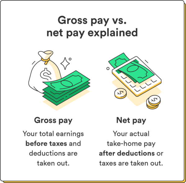 Gross Pay vs Net Pay Explained Chime