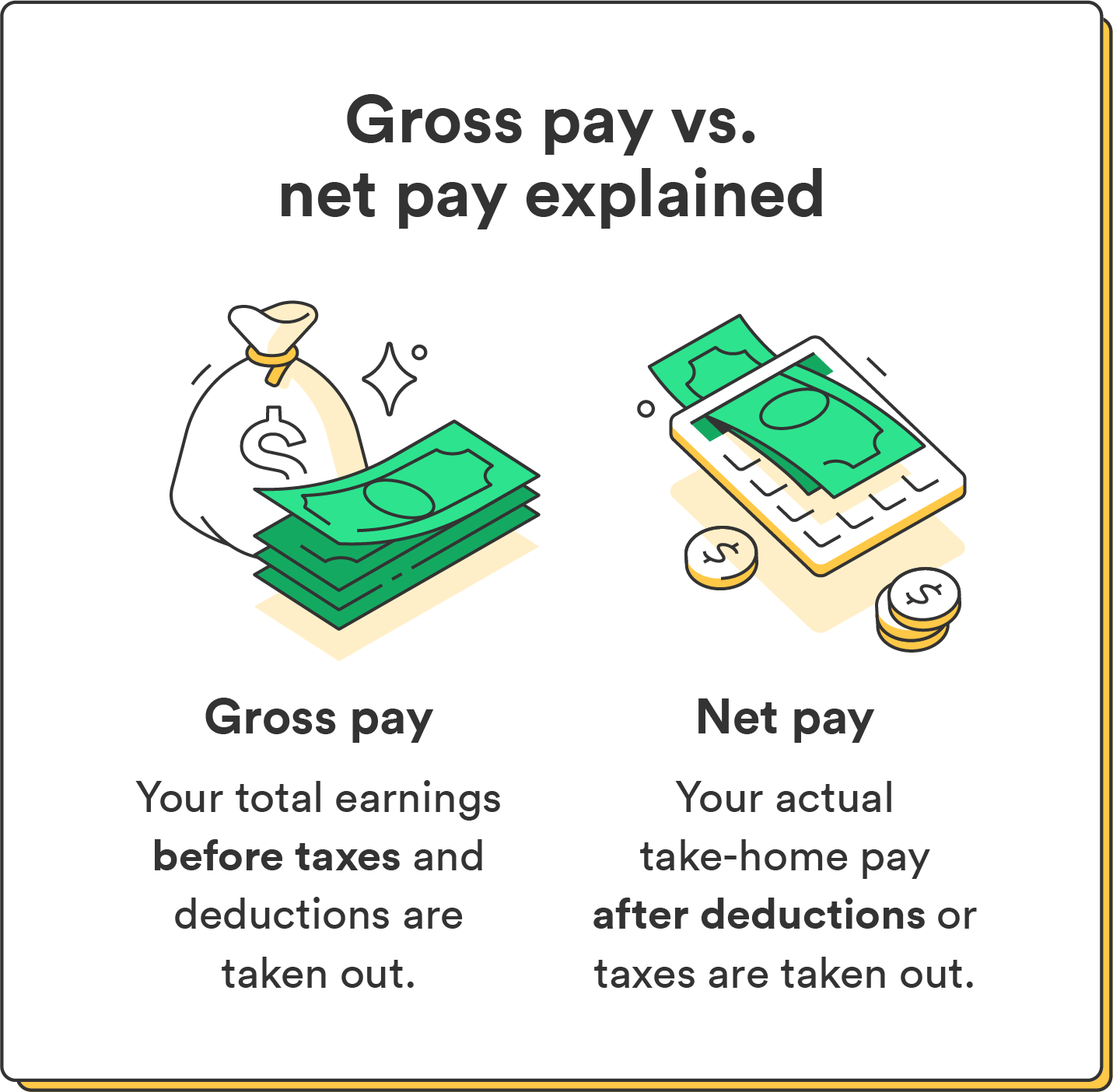 What Is The Difference Between Gross And Net Pay Quizizz At Marco 