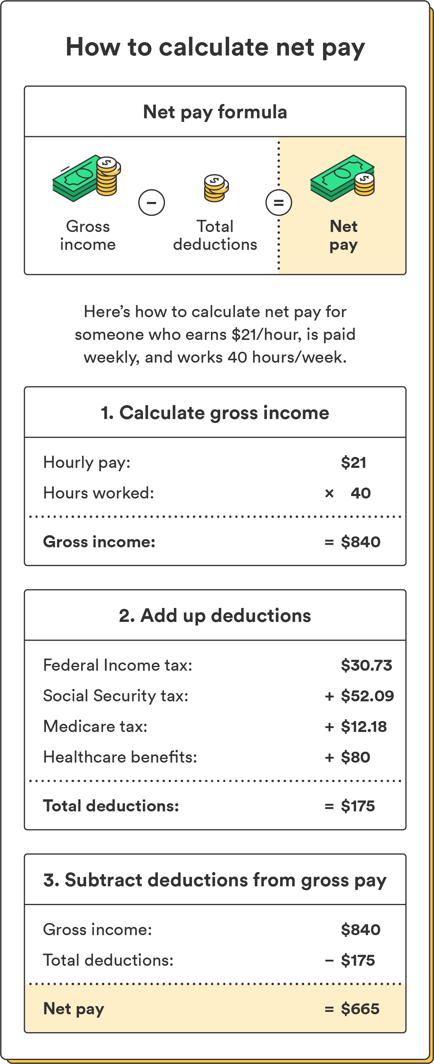 Gross Pay vs Net Pay Explained - Chime