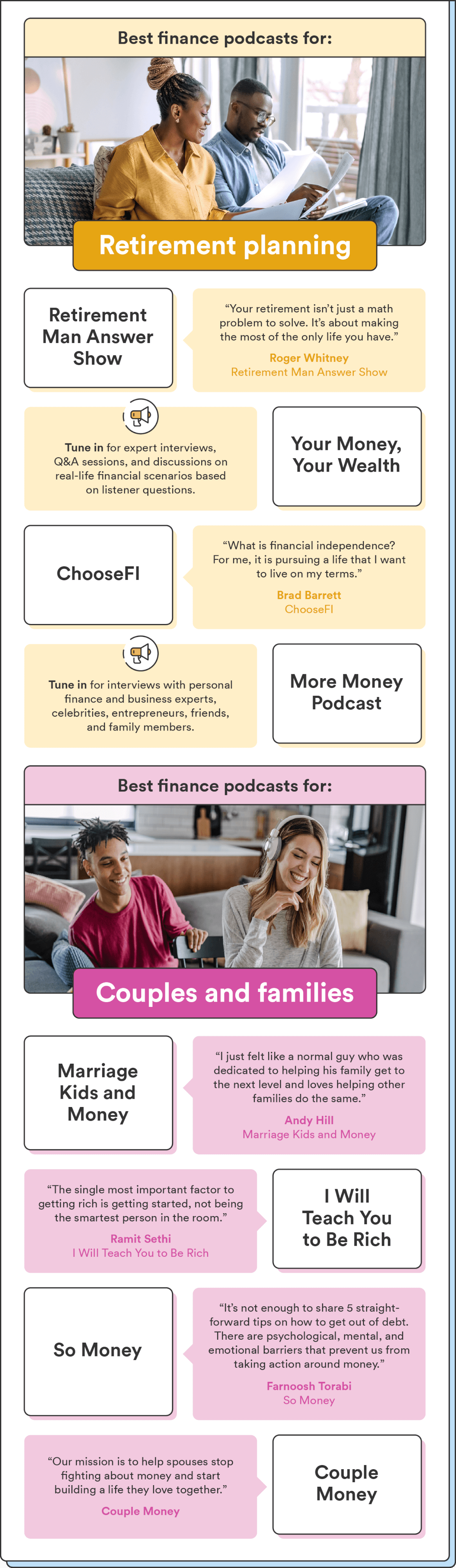 An infographic shares an illustrated list of the best finance podcasts to master your money and personal finances. 