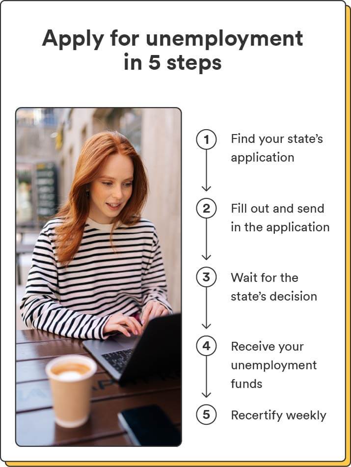 An image of a woman working on her laptop accompanies a five-step list of how to apply for unemployment.