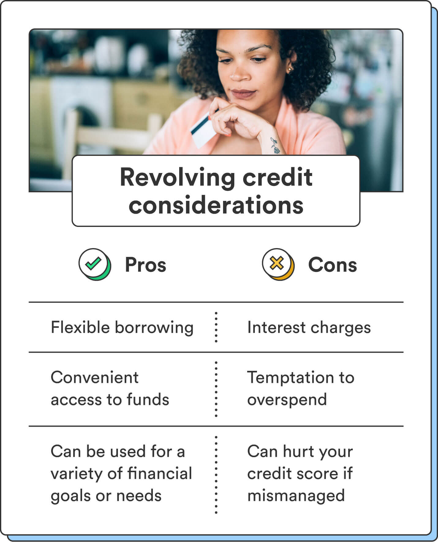 An image of a woman holding her credit card accompanies a list of the pros and cons of revolving credit. 