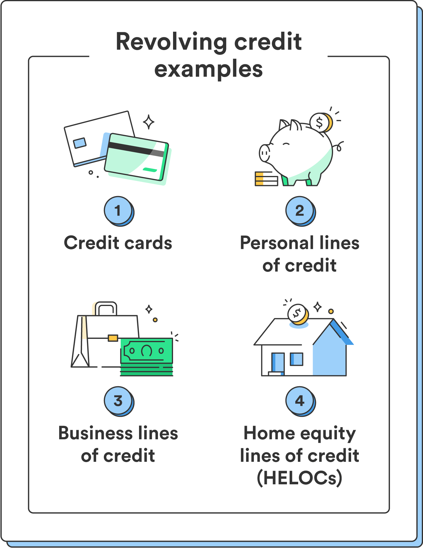 Four illustrations accompany four examples of revolving credit. 