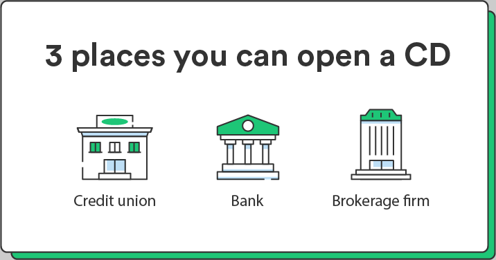 Three illustrations accompany a list of three places where you can open a CD.