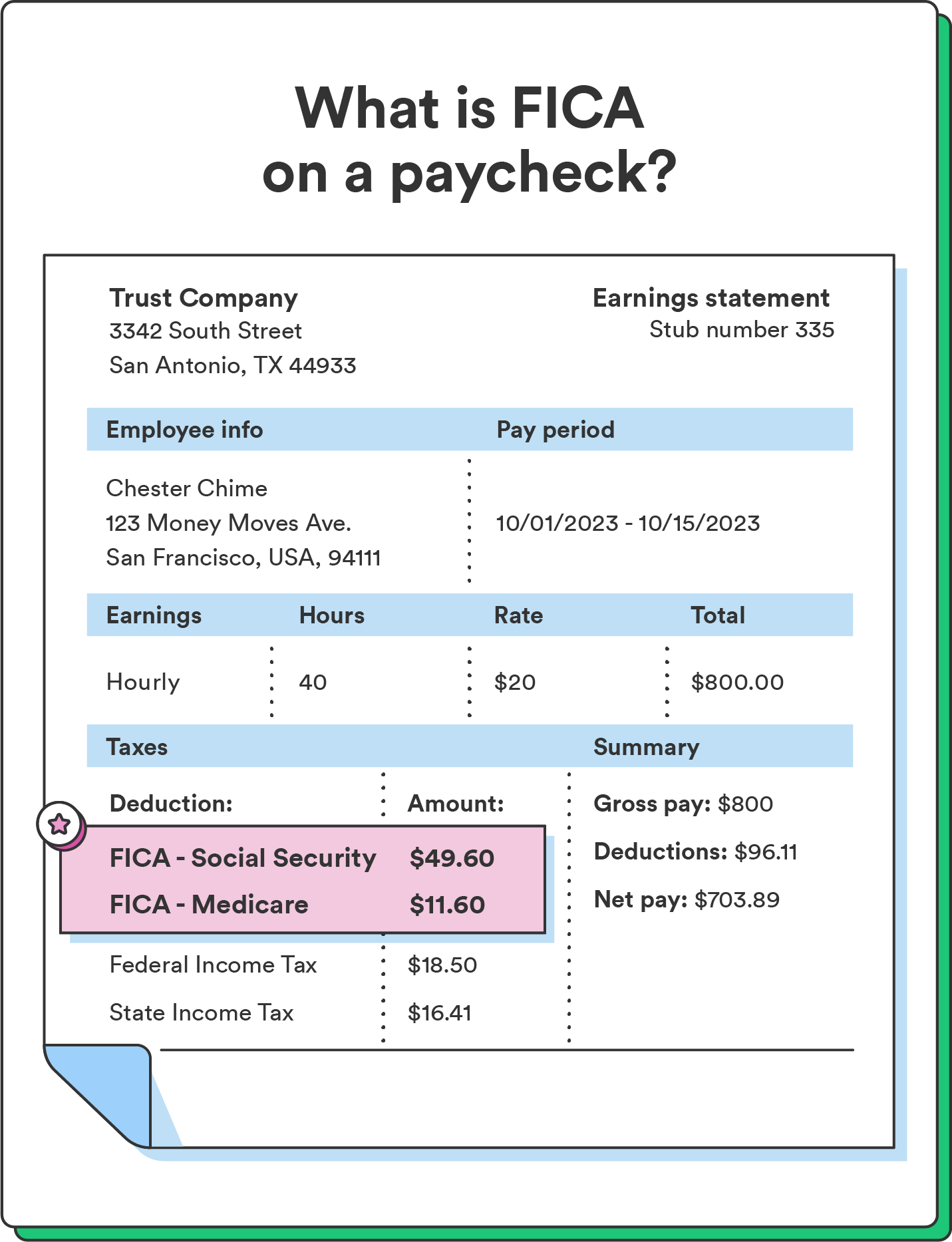 What Is FICA on a Paycheck? FICA Tax Explained - Chime