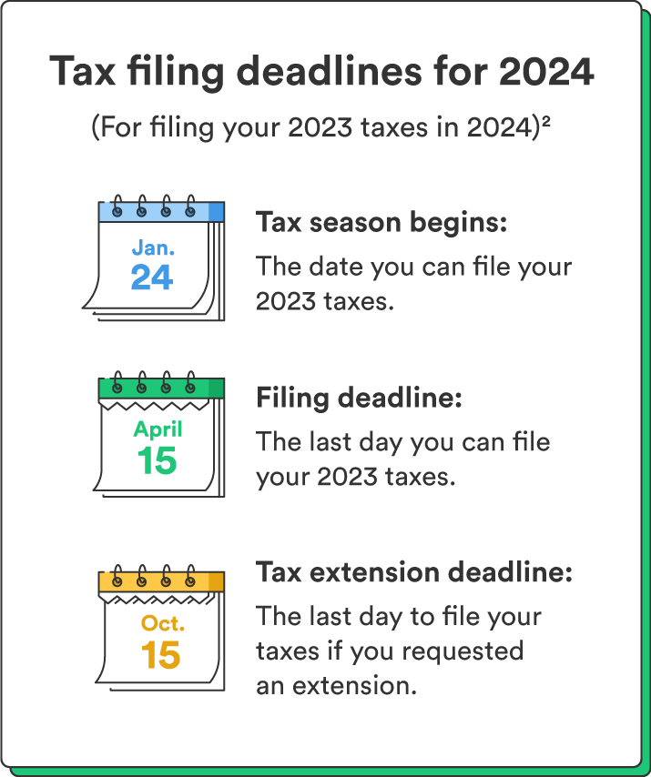 Three illustrated calendars accompany a list of important tax filing deadlines for 2024. 